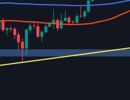 XRP Price Prediction