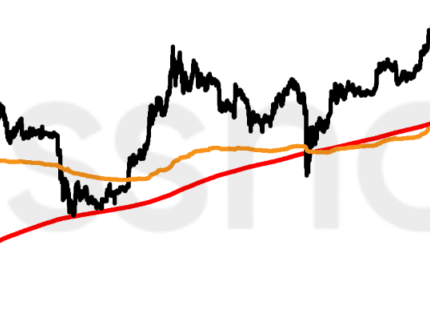 BTC Price Surge