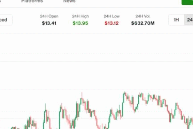 LINK Price Surges 4%, Outshines BTC